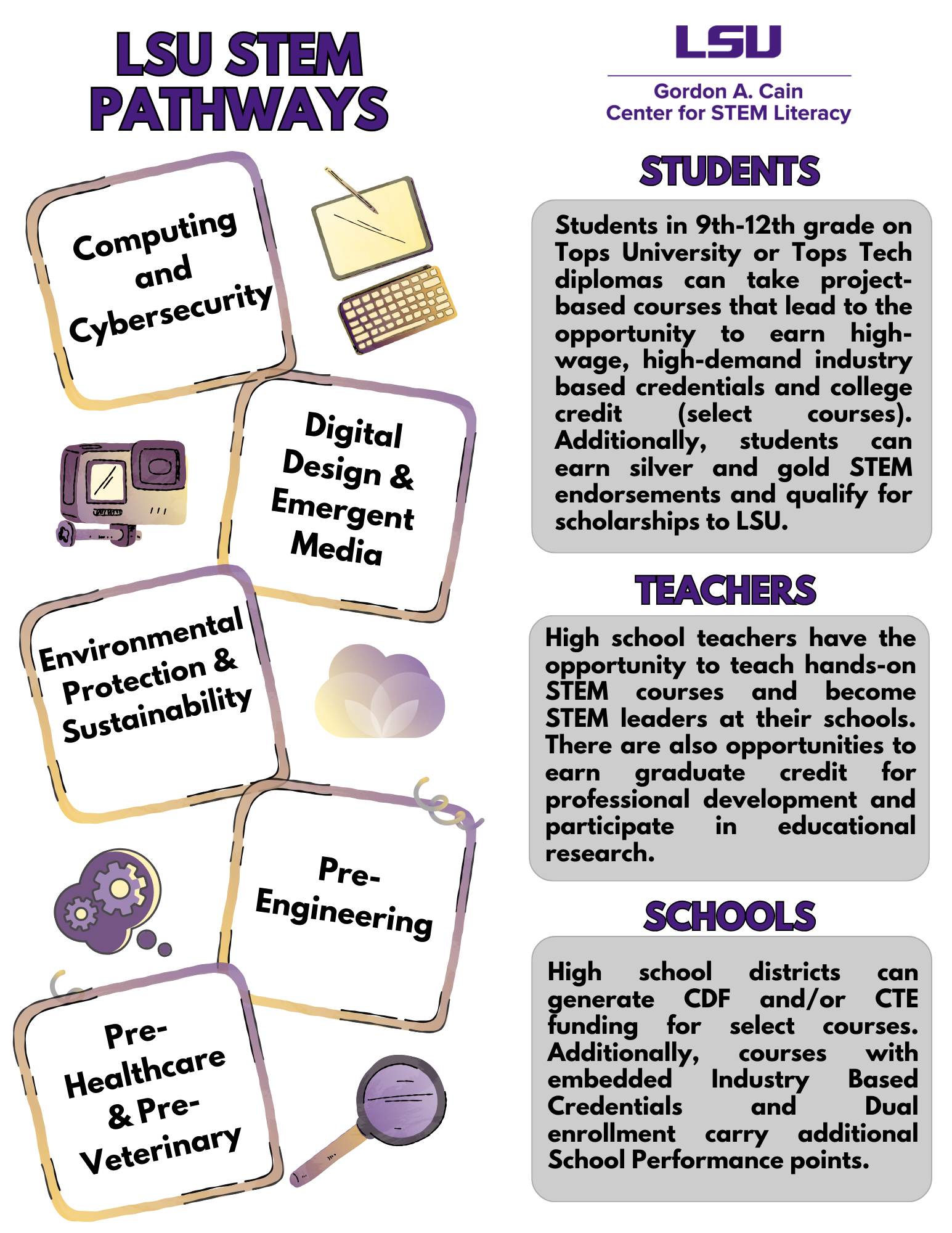 LSU Pathways offers 5 tracks: Computing and Cybersecurity, Digital Design and Emergent Media, Environmental Protection and Sustainability, Pre-Engineering, and Pre-Healthcare and Pre-Veterinary
